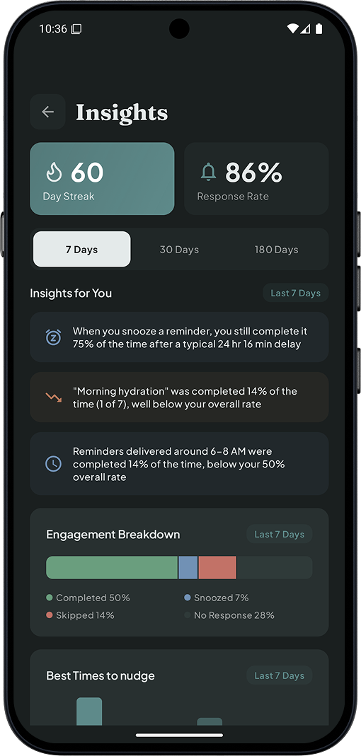 nudge insights screen showing response rate and streaks